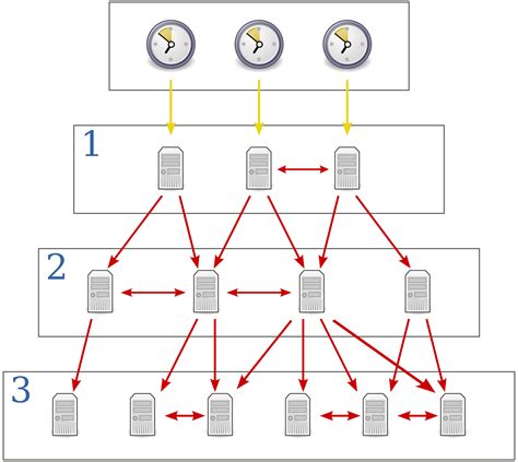 pagasa ntp server ip address|pool.ntp.org: NTP Servers in Philippines, ph.pool.ntp.org.